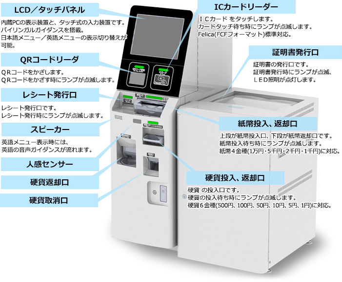 自動証明書発行機仕様