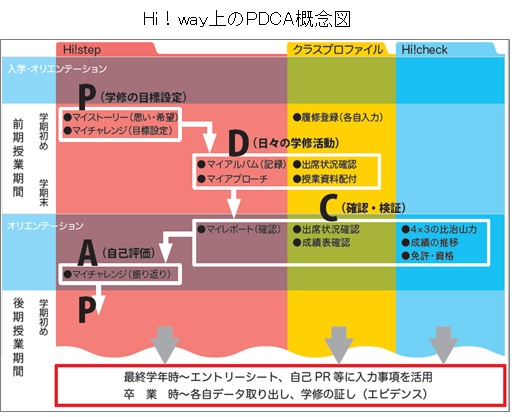 比治山大学 比治山大学短期大学部様 導入事例 お知らせ Gakuen Universal Passport