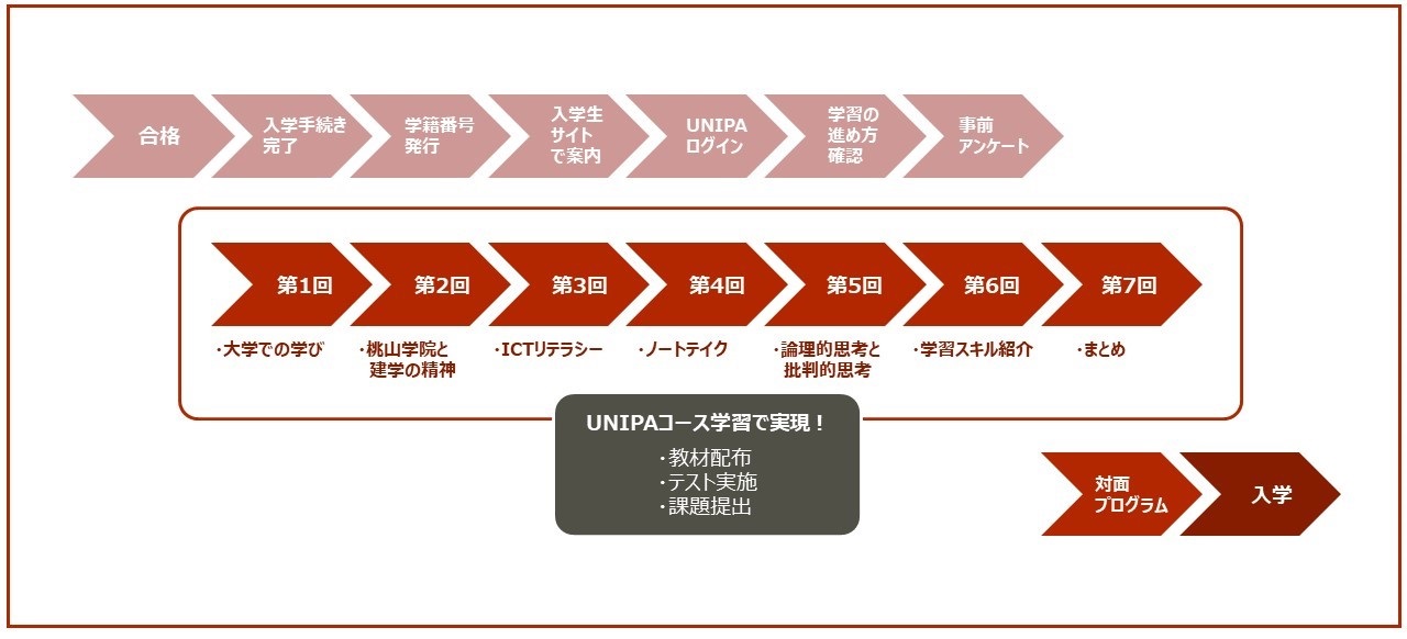 ユニパ 課題管理 マニュアル | ユニパ 履修後 課題作成 , ユニパ簡易マニュアルの見方 – AGXSS