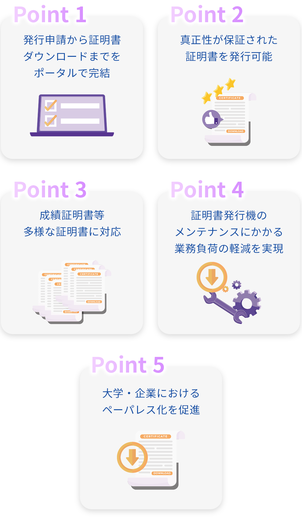 1.発行申請から証明書ダウンロードまでをポータルで完結2.真正性が保証された証明書を発行可能3.成績証明書等多様な証明書に対応4.証明書発行機のメンテナンスにかかる業務負荷の軽減を実現5.大学・企業におけるペーパレス化を促進